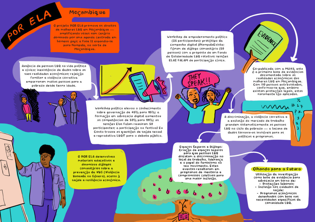 Portuguese Nzilani Graphics - Por Ela