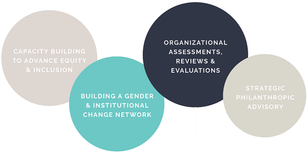 UNESCO field offices in action for gender equality: evaluation of the Global  Priority Gender Equality