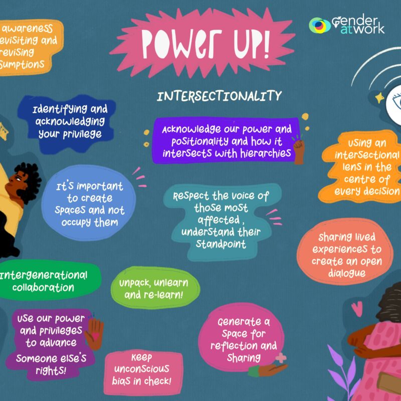 Day 2 – Intersectionality