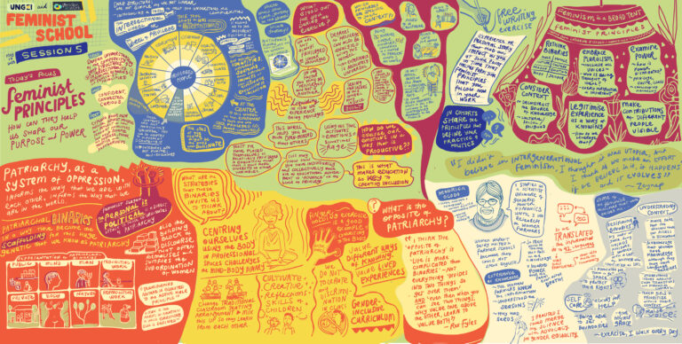 A colorful graphic record from a Feminist School session