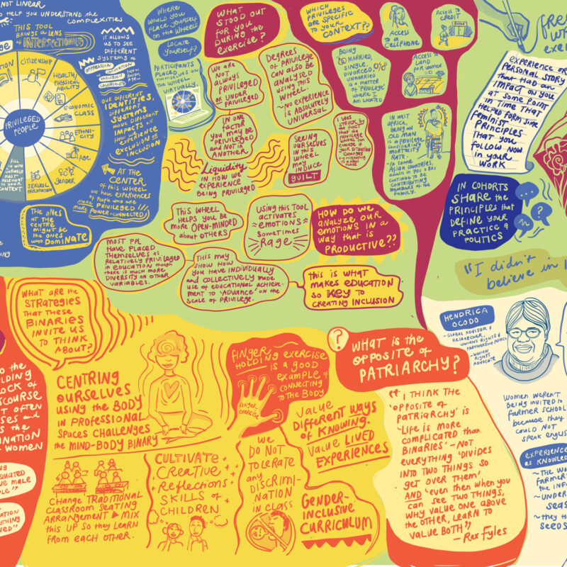 Graphic recording for Feminist School CSOs edition (2023)