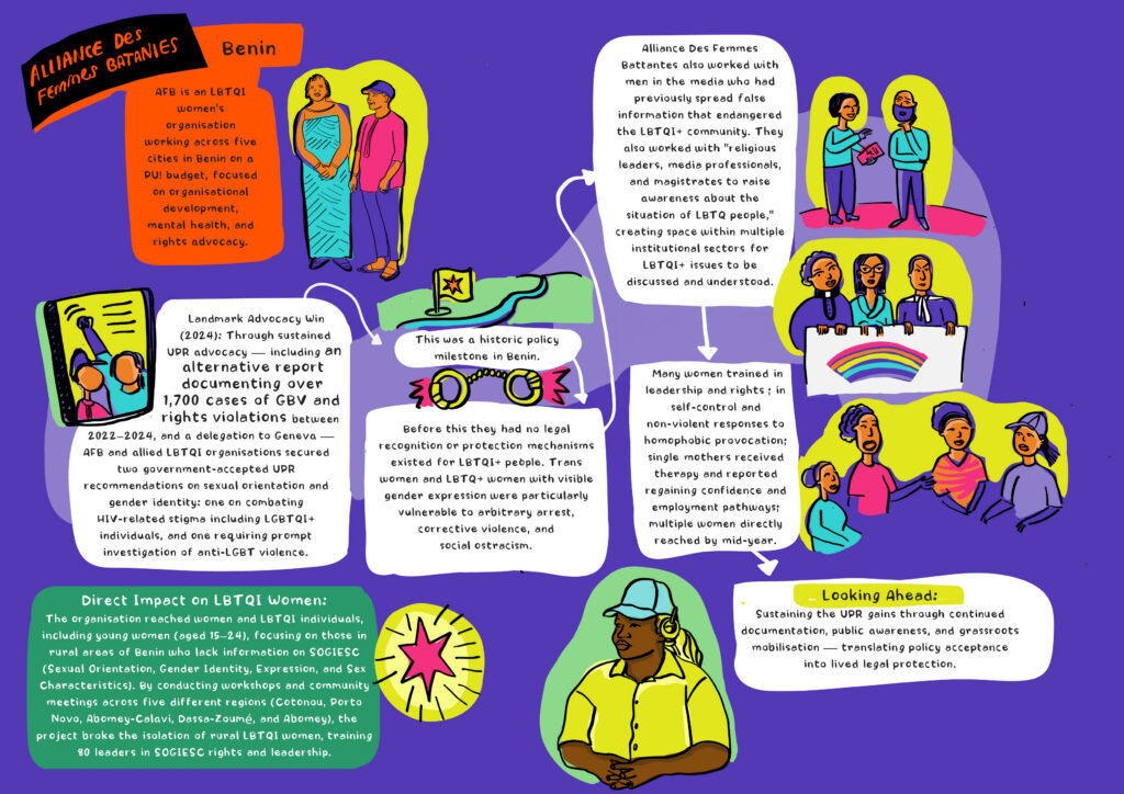 Nzilani Graphics - AFB