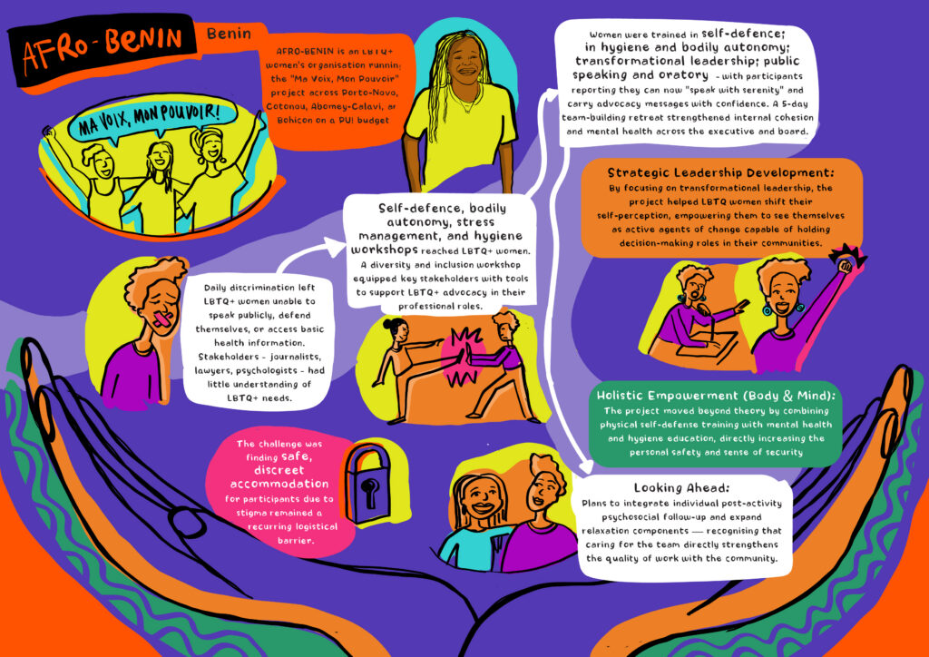 Nzilani Graphics - Afro-Benin