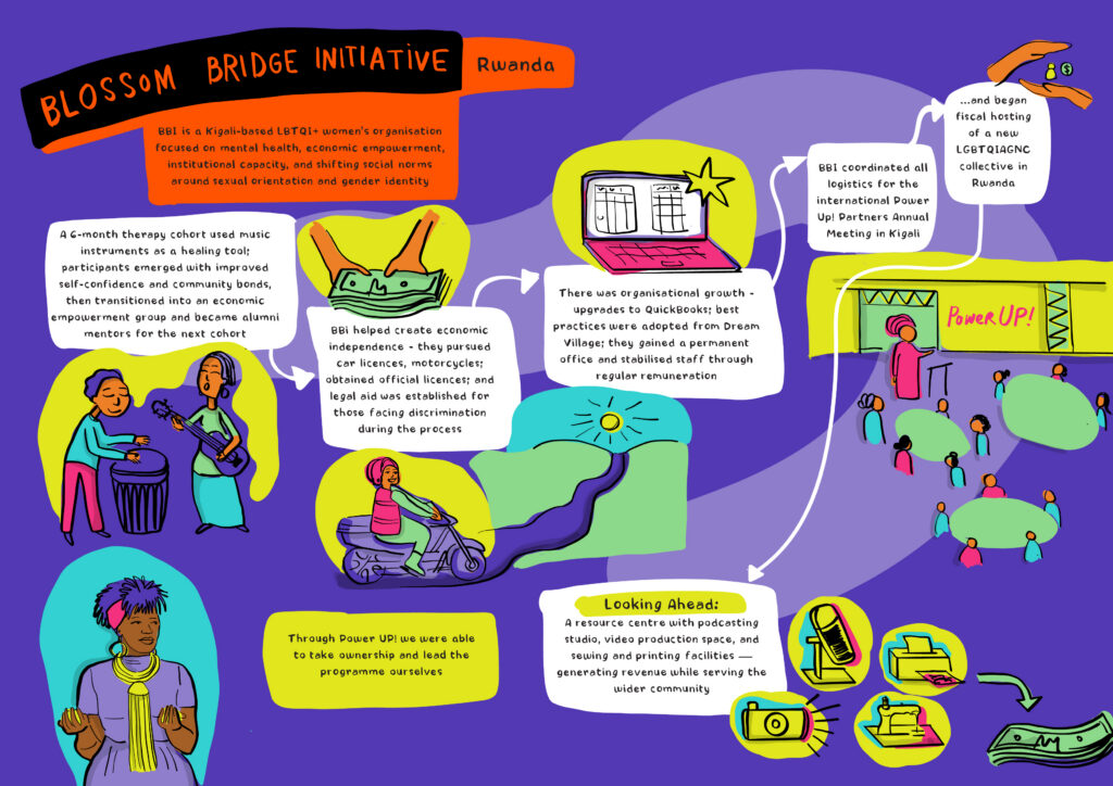 Nzilani Graphics - BBI