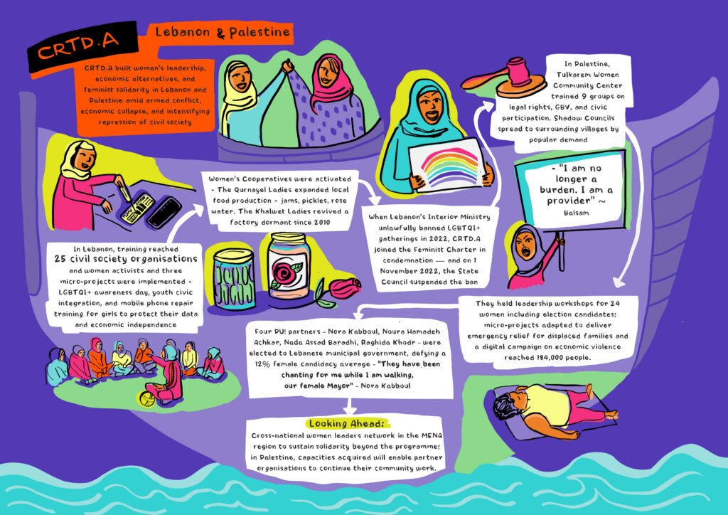 Nzilani Graphic - CRTD.A
