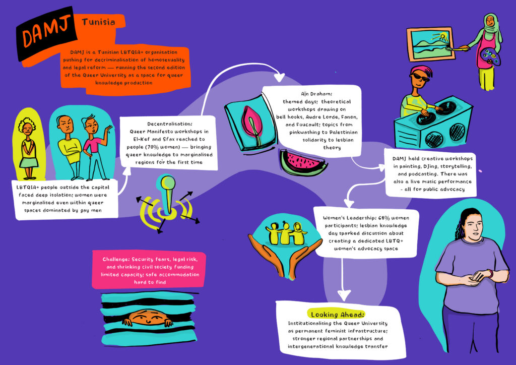 Nzilani Graphics - DAMJ