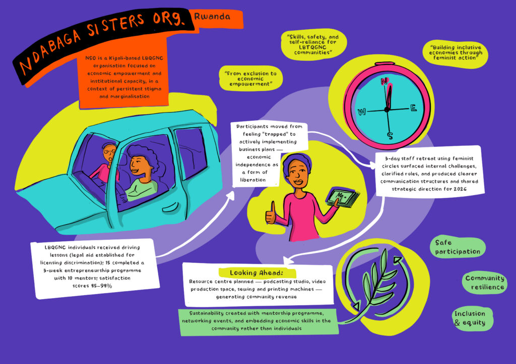 Nzilani Graphics - NSO