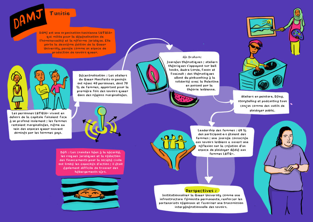 Graphique du Nzilani - DAMJ